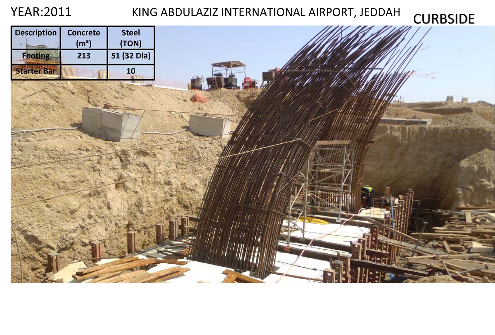 ENAL early construction works