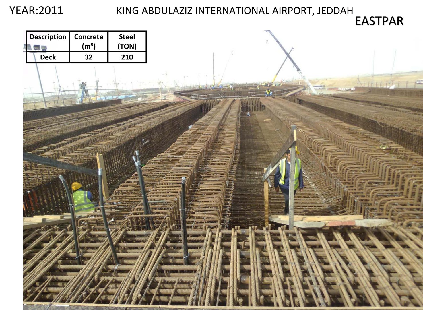 Civil infrastructure